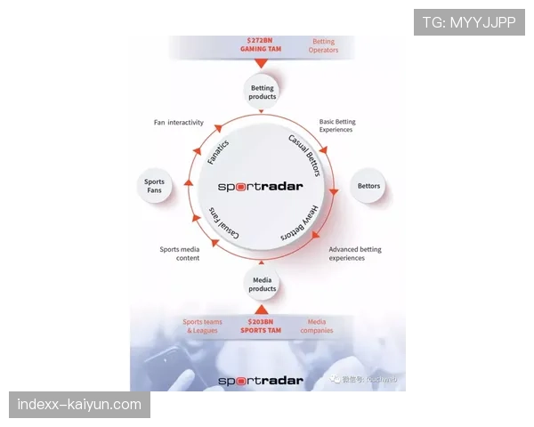 Sportradar引入AI模型,用于实时分析比赛并生成自动化图文战报 Sportradar引入AI模型,用于实时分析比赛并生成自动化图文战报